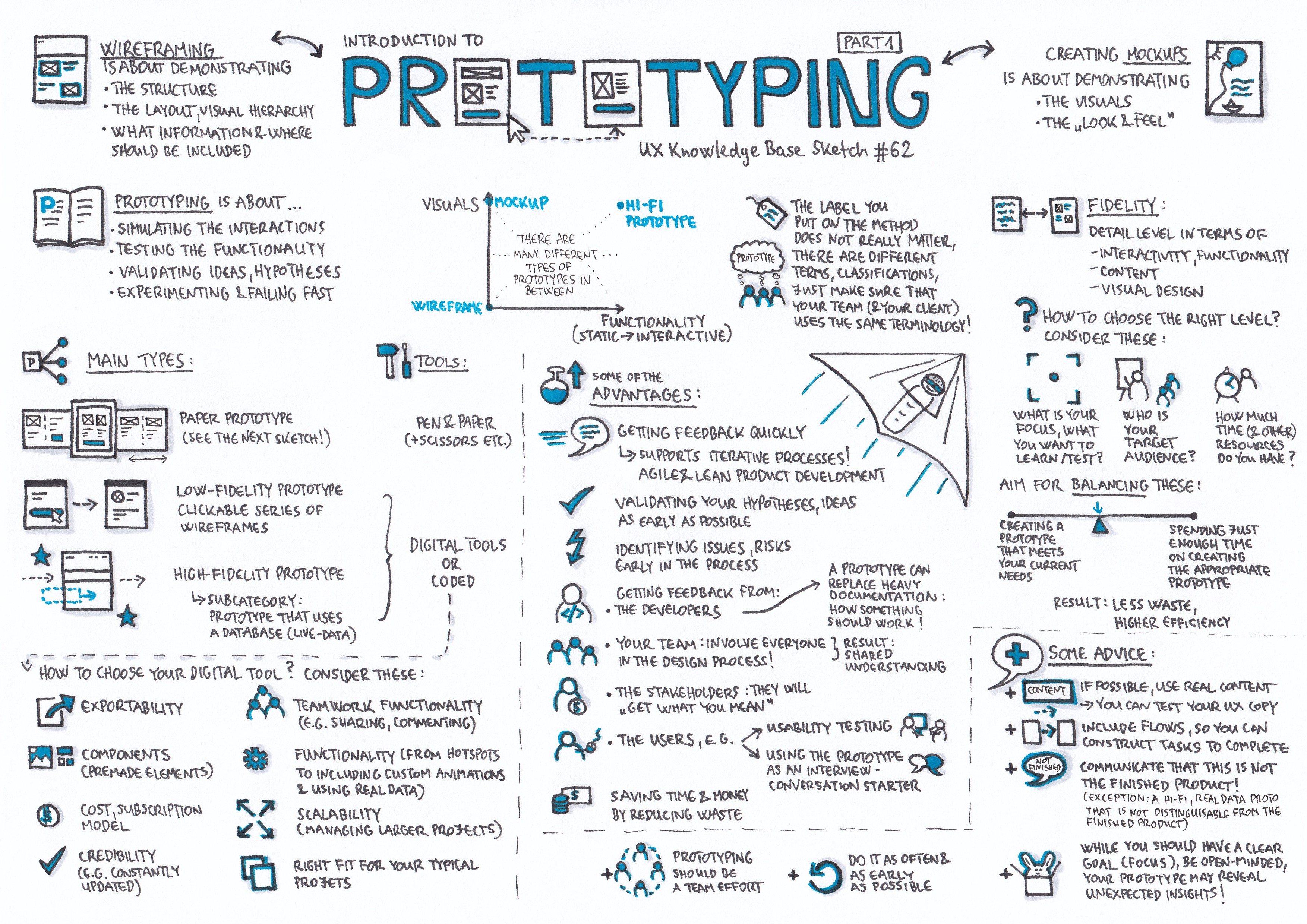 Image result for live prototyping"